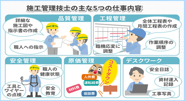 施工管理技士の主な5つの仕事内容	